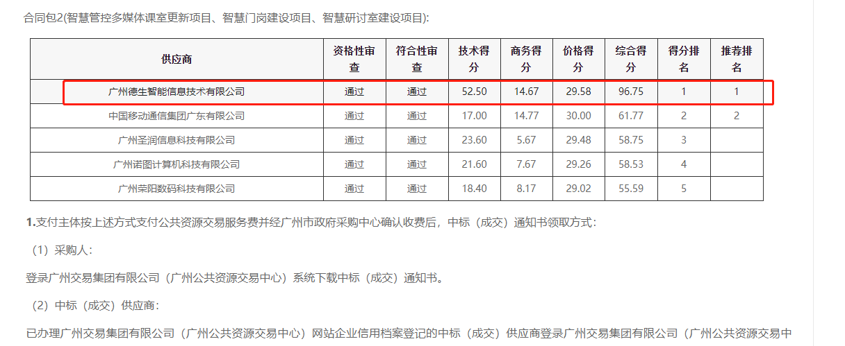 利来国利ag旗舰厅喜提大标！ 智慧校园一卡通，助力广州市技师学院校园信息化建设